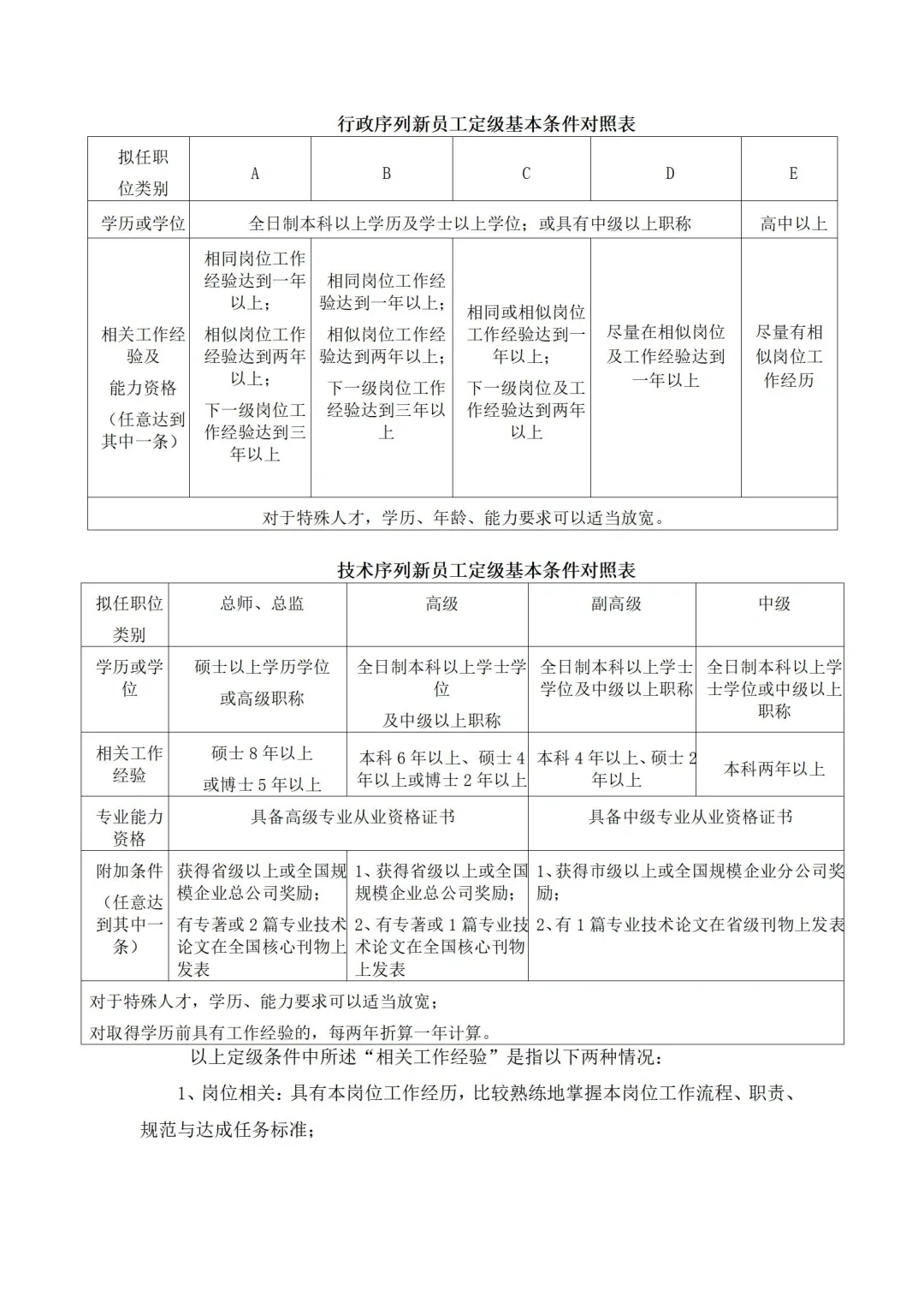 集团职等职级薪级等级别，10年人事小姐姐作