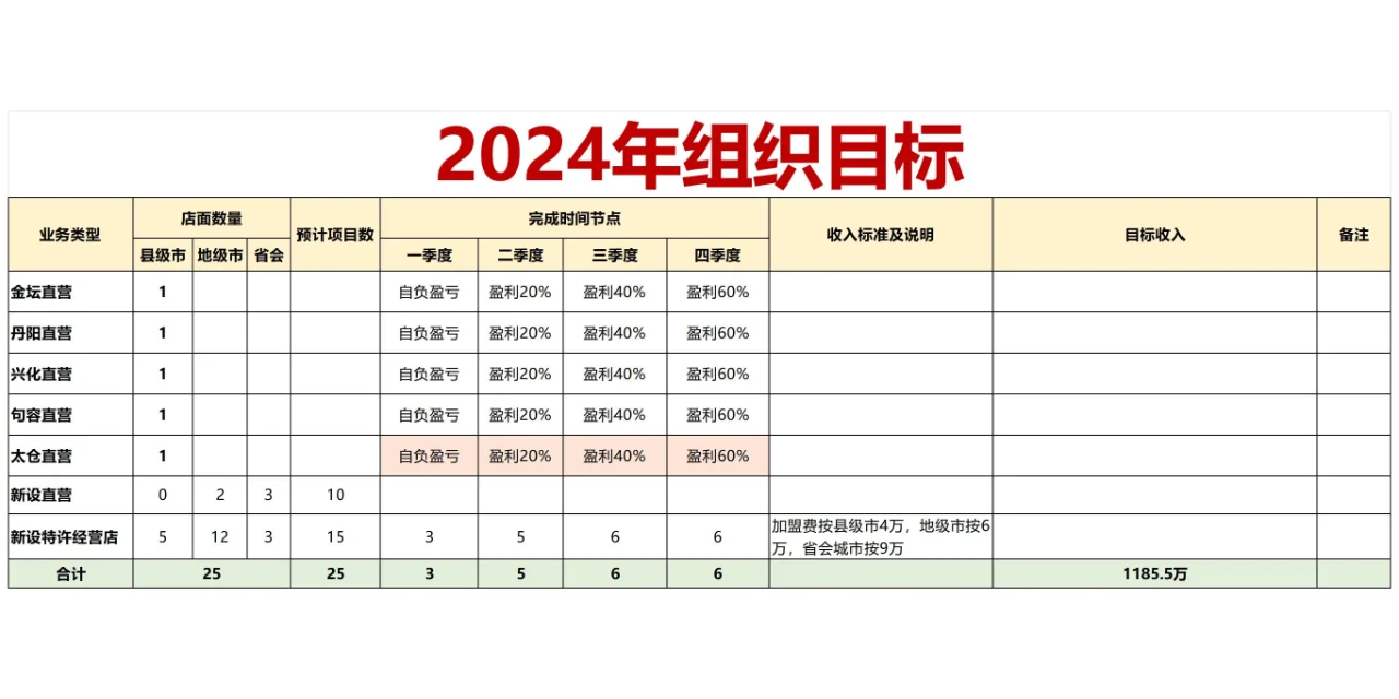 ❓职场薪酬该不该公开❗薪酬及待遇级别表