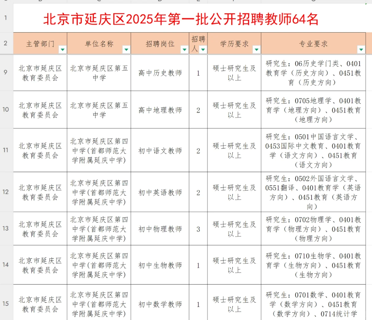北京市延庆区2025年第一批公开招聘教师64名