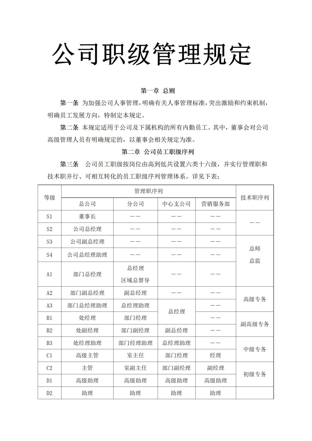 集团职等职级薪级等级别，10年人事小姐姐作