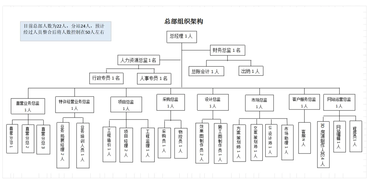 ❓职场薪酬该不该公开❗薪酬及待遇级别表