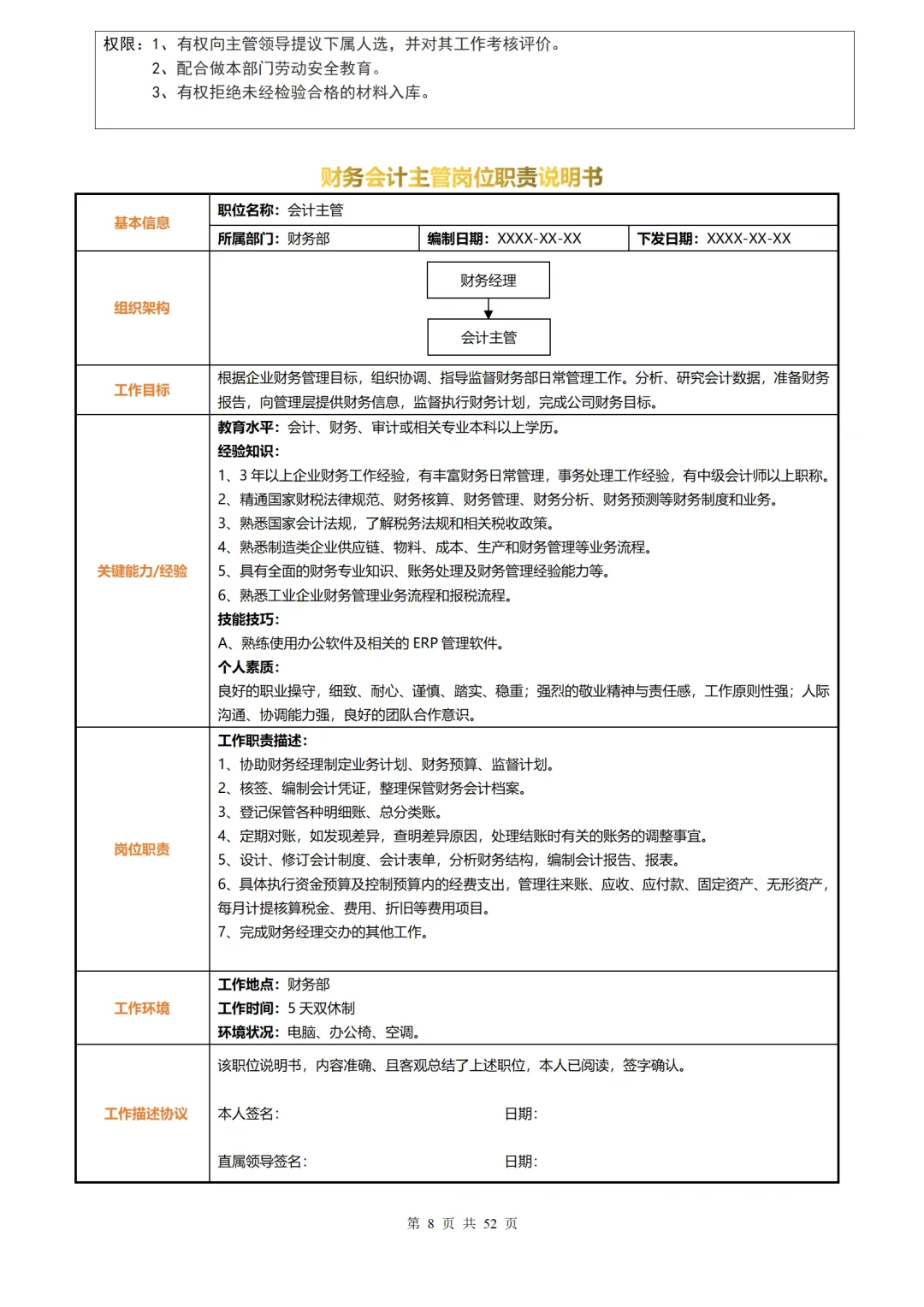 一张表格看懂公司各人员岗位职责说明书