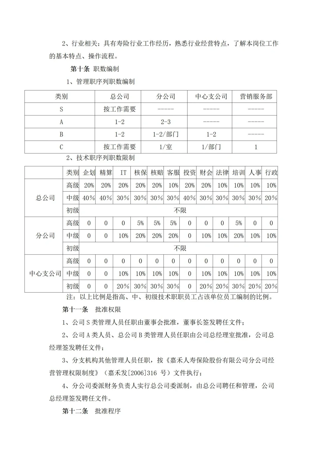集团职等职级薪级等级别，10年人事小姐姐作