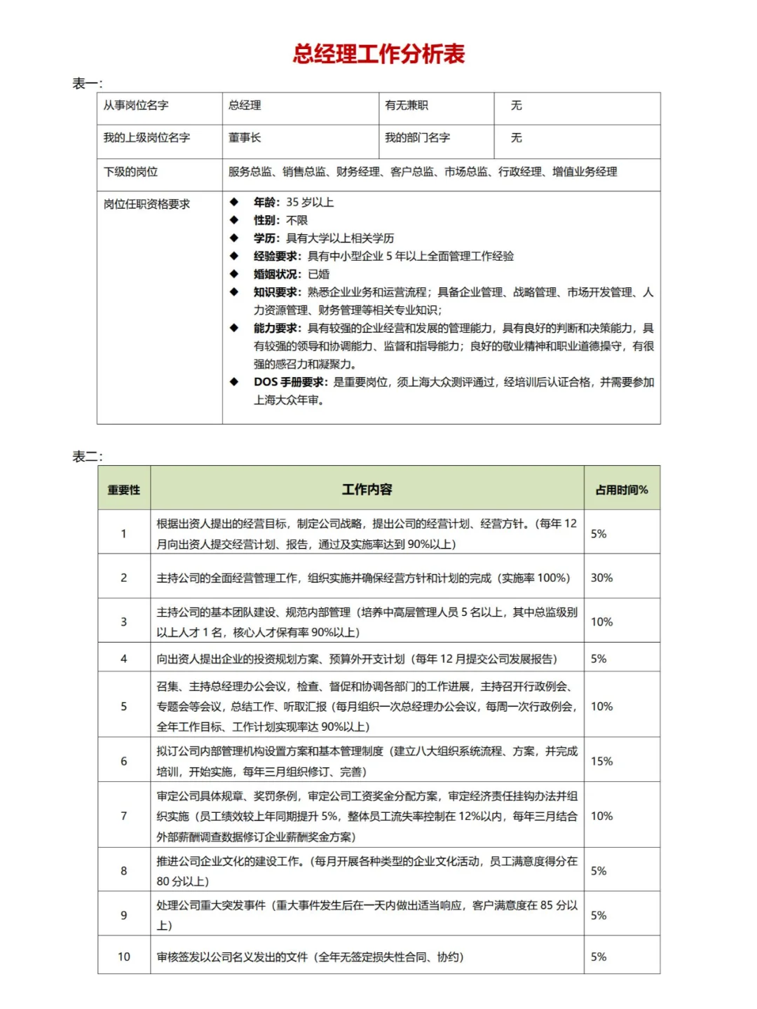 公司各岗位工作分析表