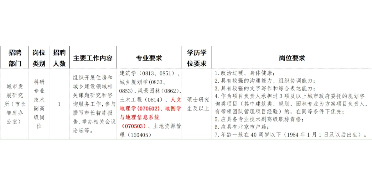 2025年1月2日3S专业招聘信息分享一