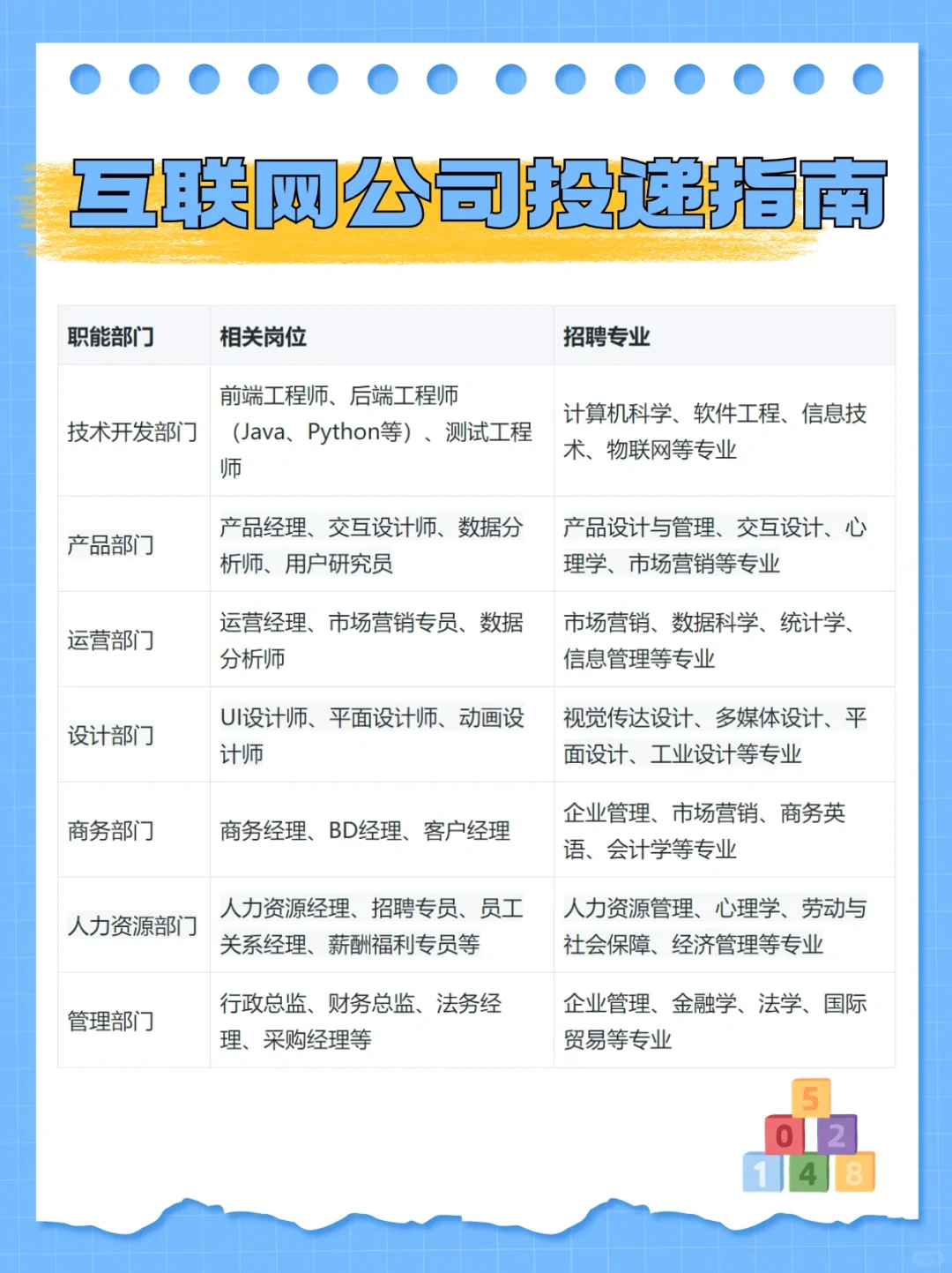 互联网公司秋招投递指南