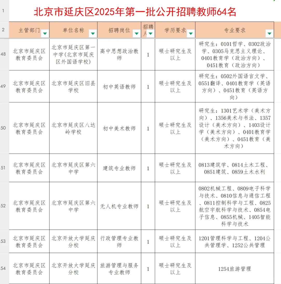 北京市延庆区2025年第一批公开招聘教师64名