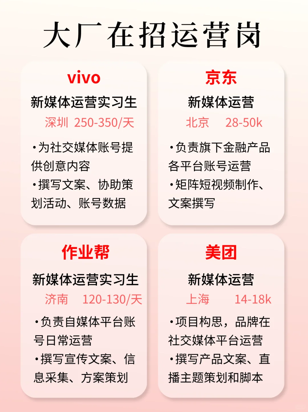 运营信息差（3/100）｜8月大厂在招运营岗