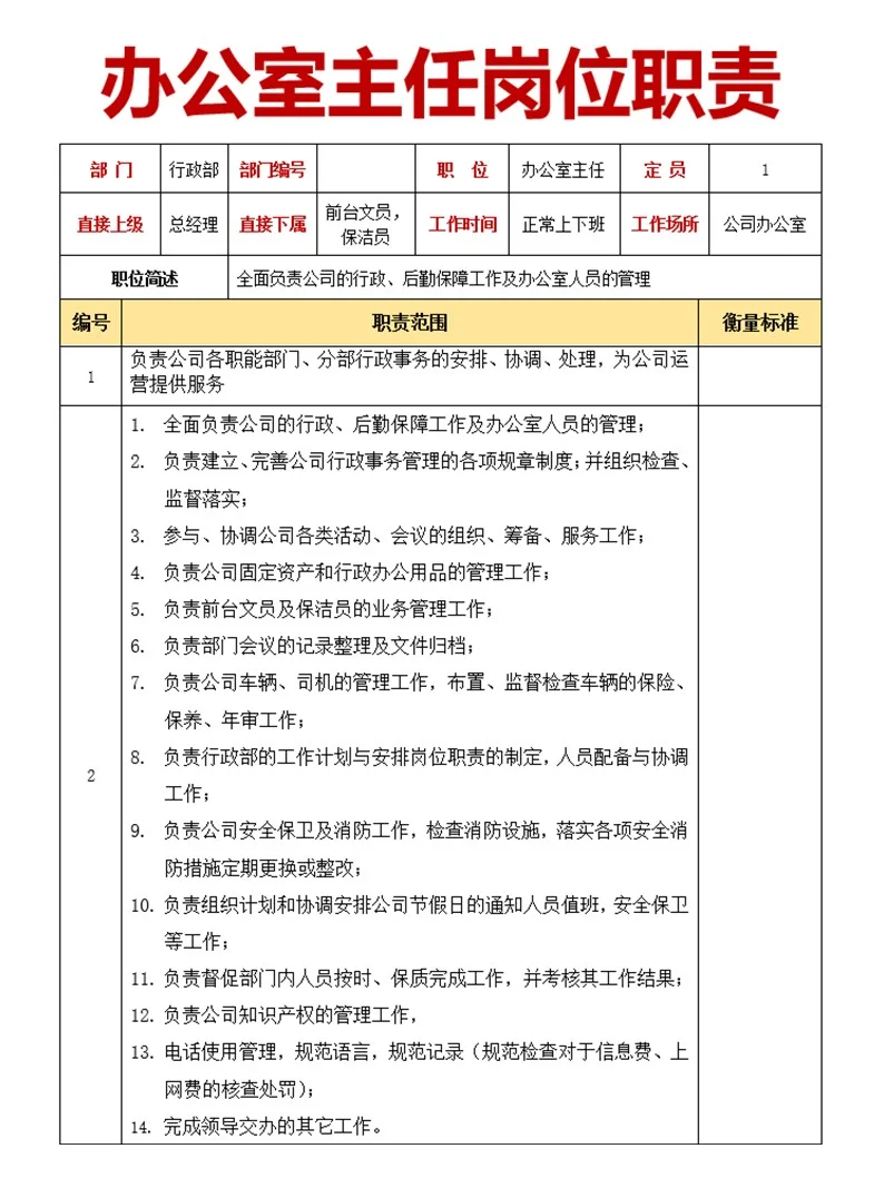 办公室主任岗位说明书（非常详细）