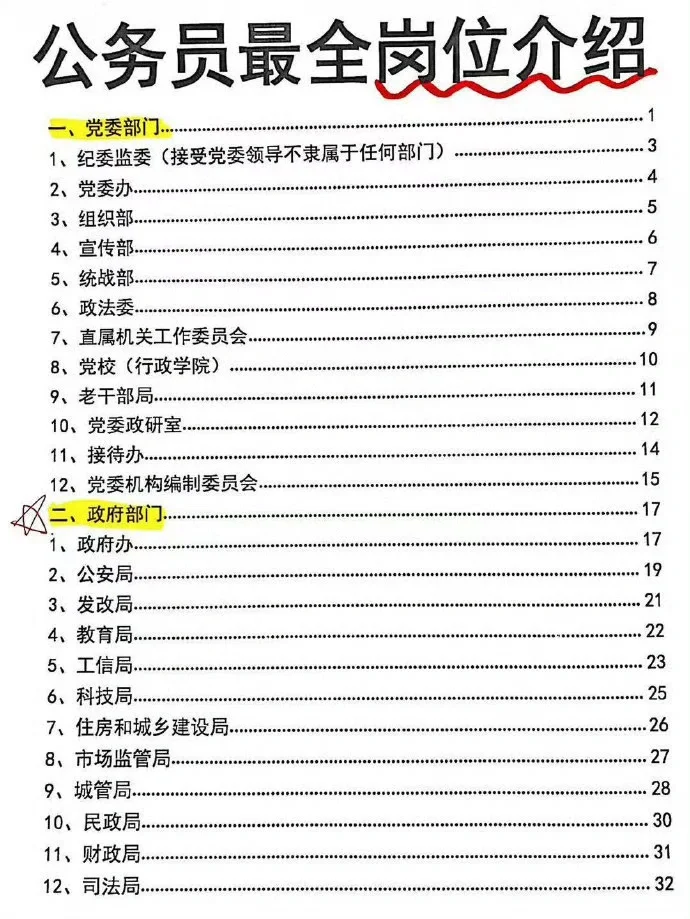 公务员这么多部门❗️终于搞清楚了🔥🔥