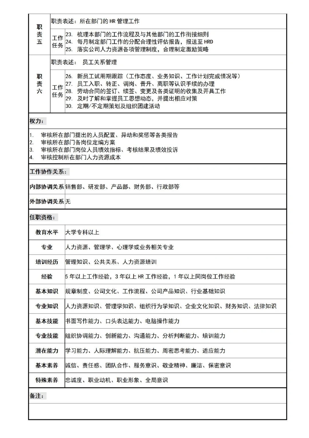 超详细☑️公司岗位说明书