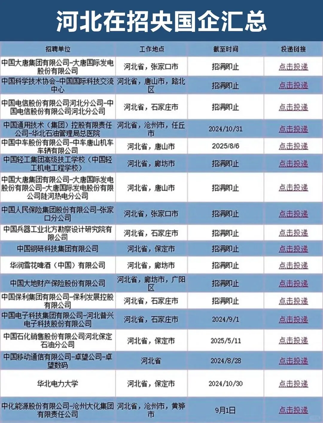 坐标河北省的宝藏单位，建议海投河北央guo
