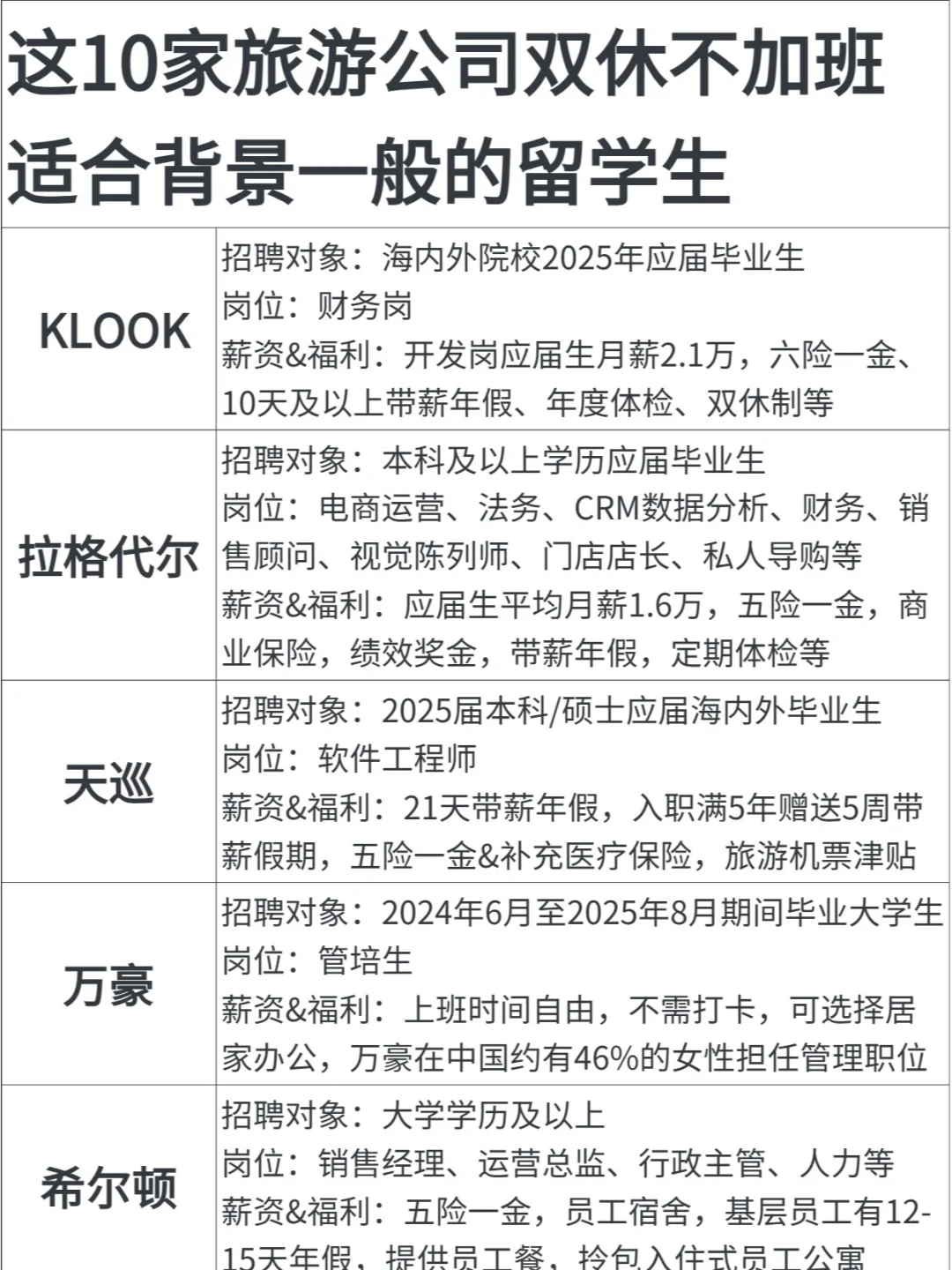 这9家旅游公司适合背景一般的留学生