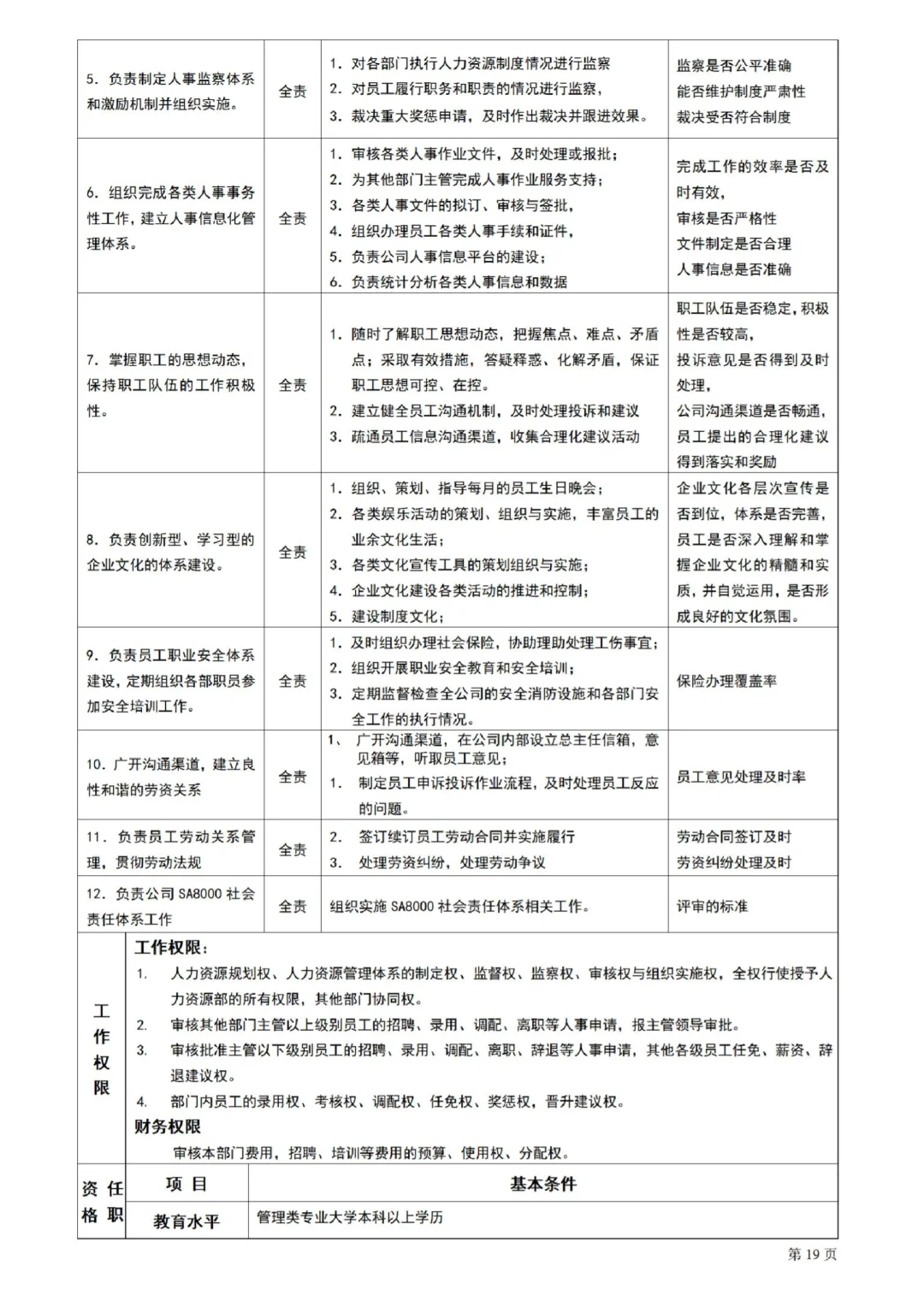 超详细☑️公司岗位说明书