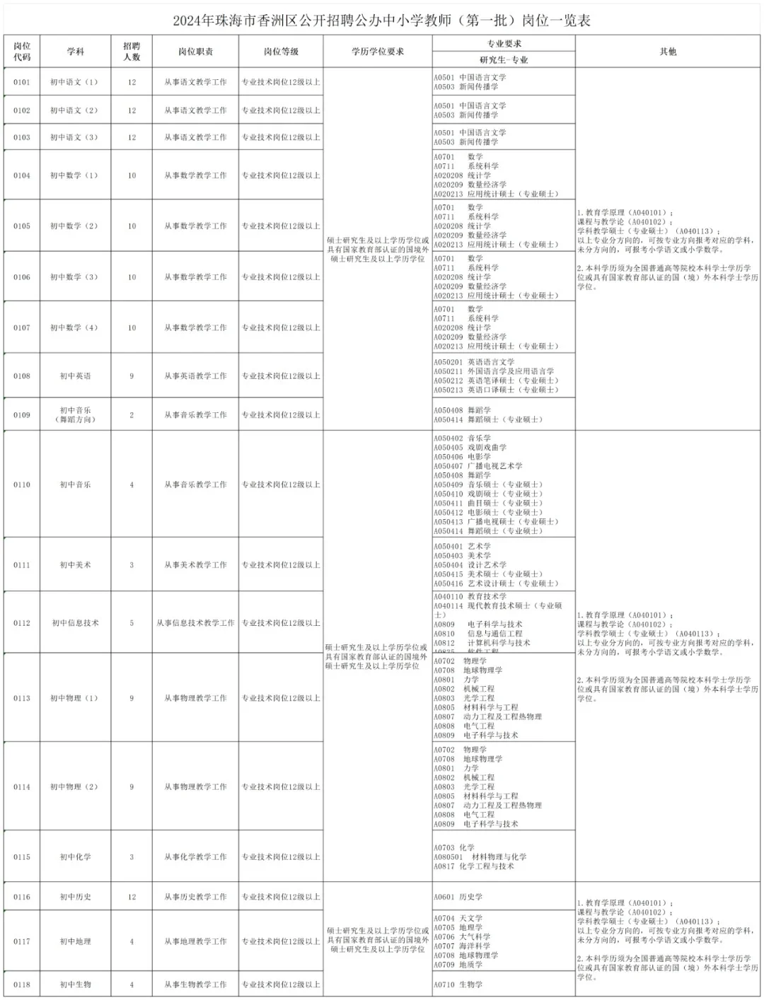 珠海香洲又开始了！小风声为年后教招铺垫！