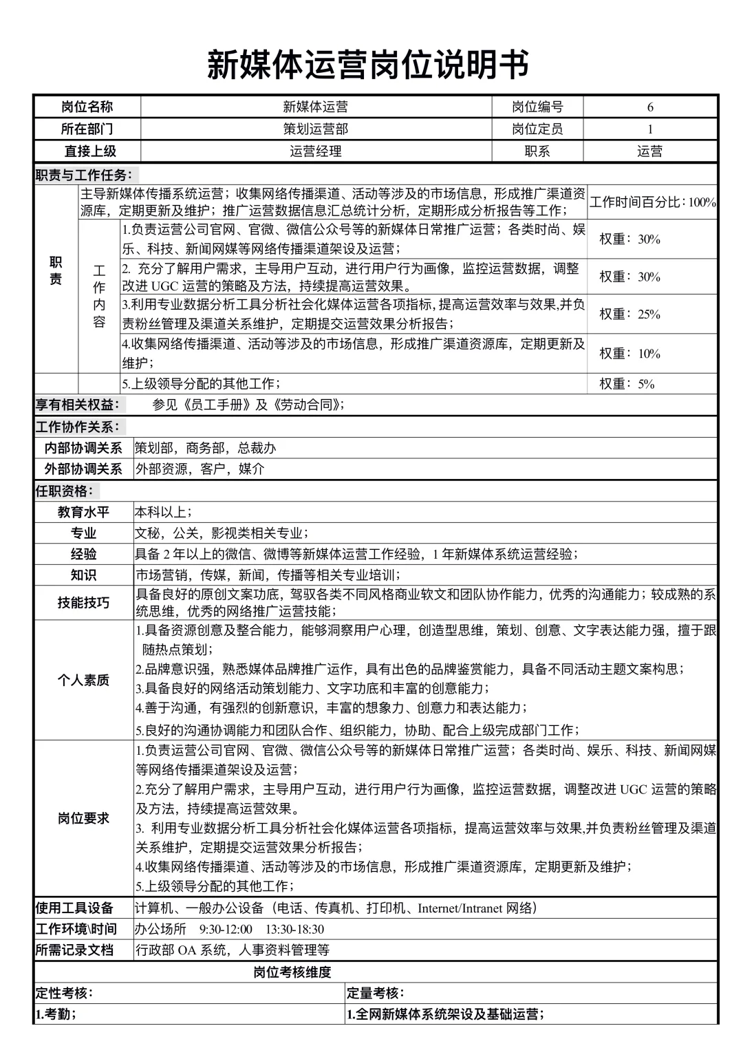 新媒体运营岗位说明书