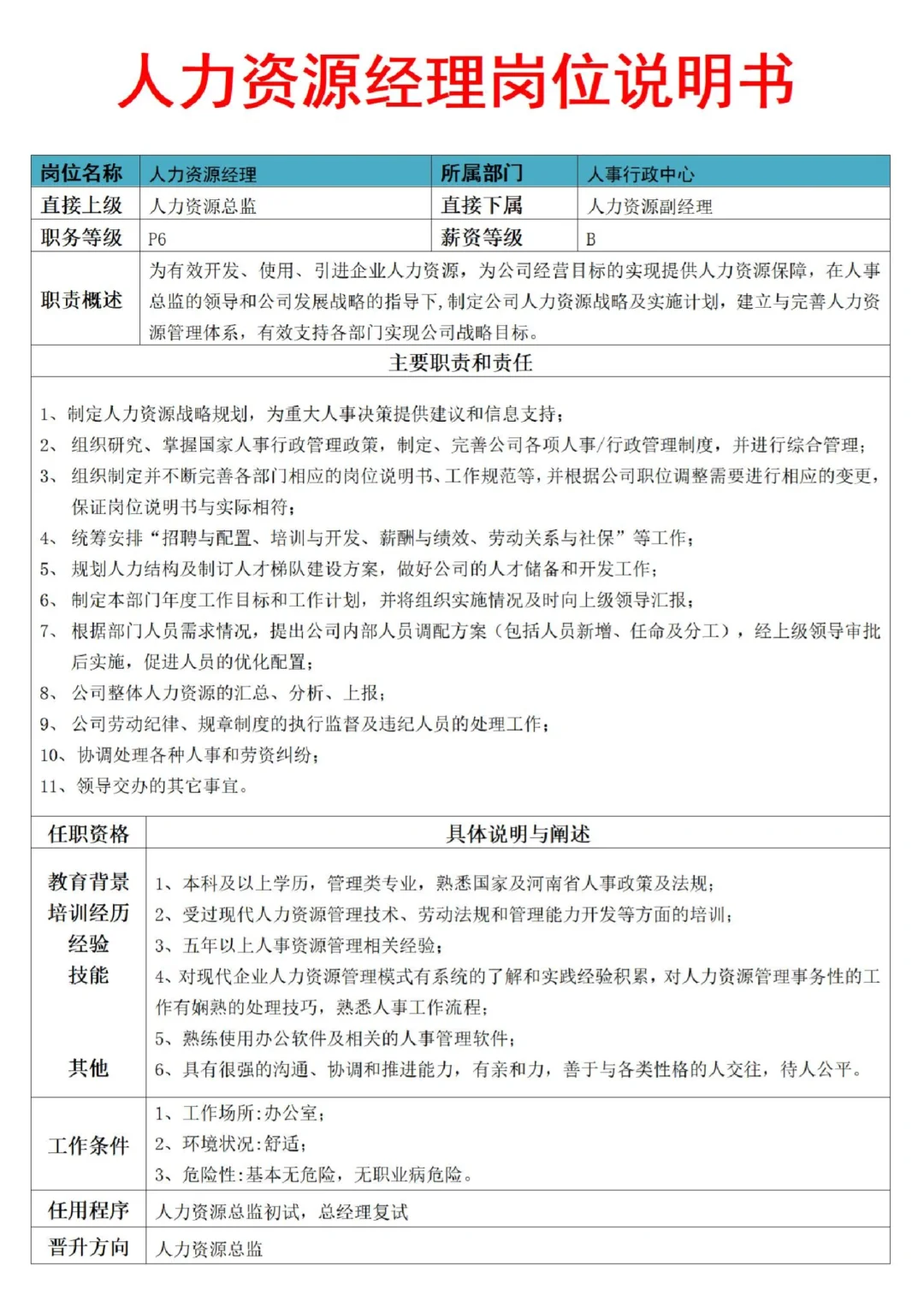 超详细☑️公司岗位说明书