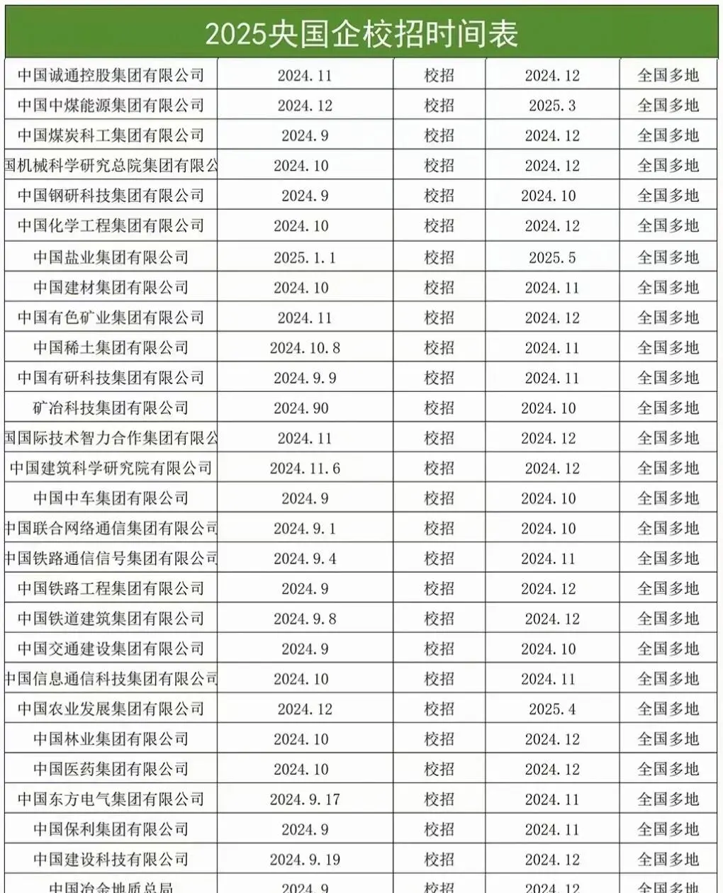 坐标河北省的宝藏单位，建议海投河北央guo