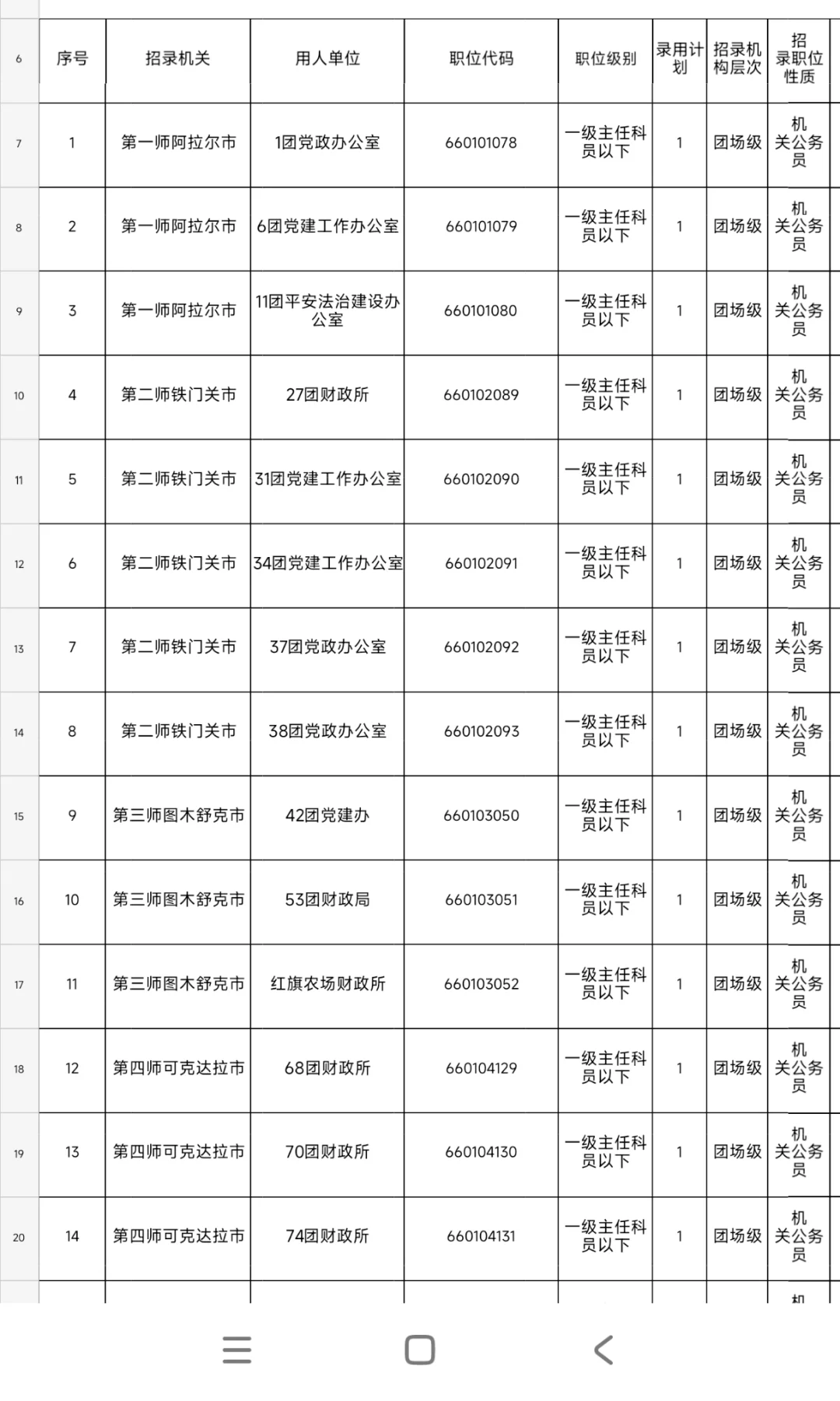 普通选调➕公务员新疆招聘1915人