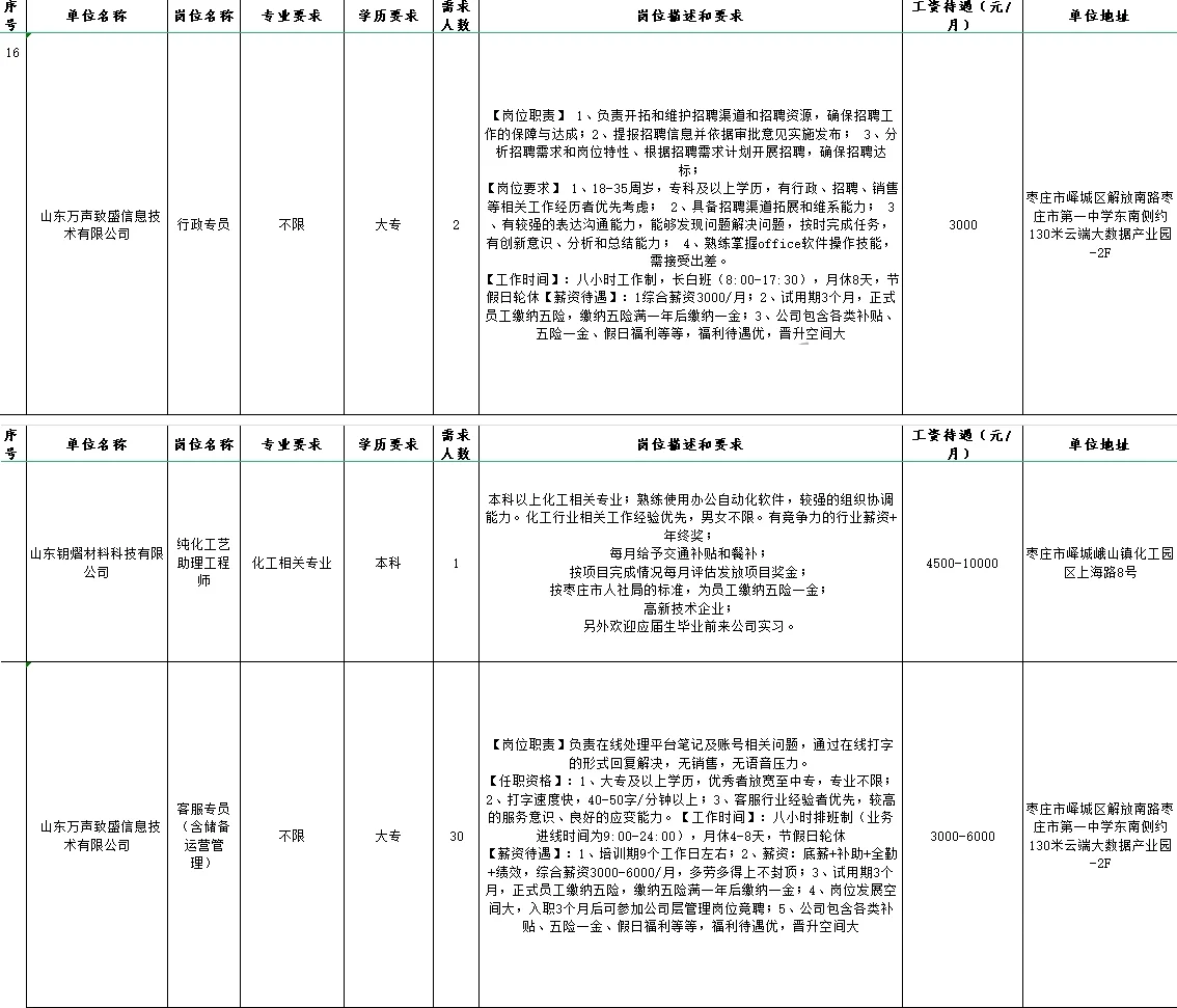 来看看峄城有哪些在招聘
