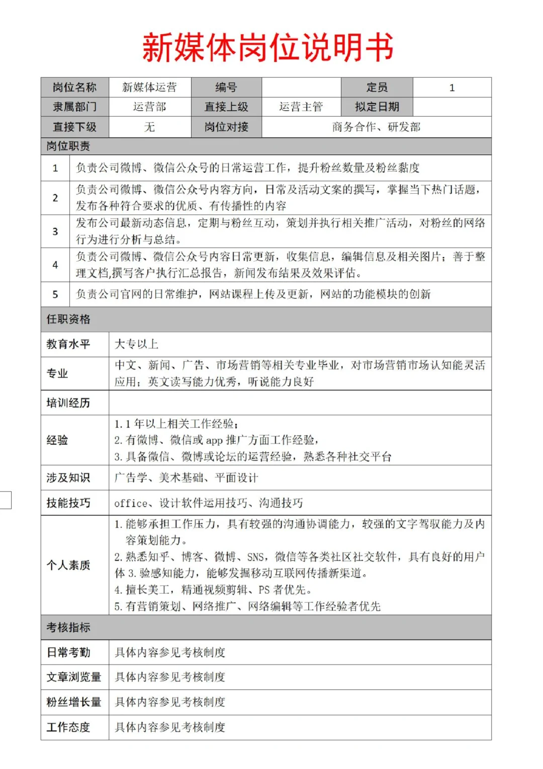 超详细☑️公司岗位说明书