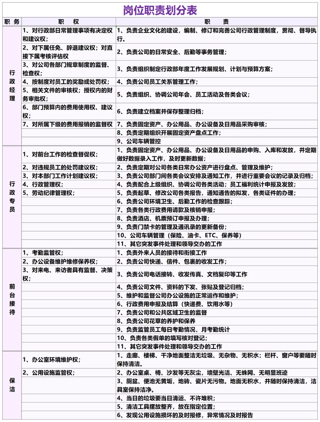 办公室职责划分