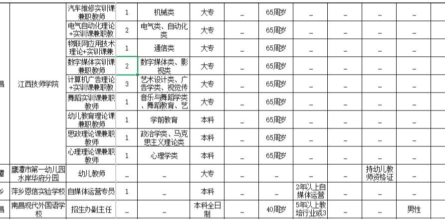 2025年1月9日江西省内招聘岗位更新来了