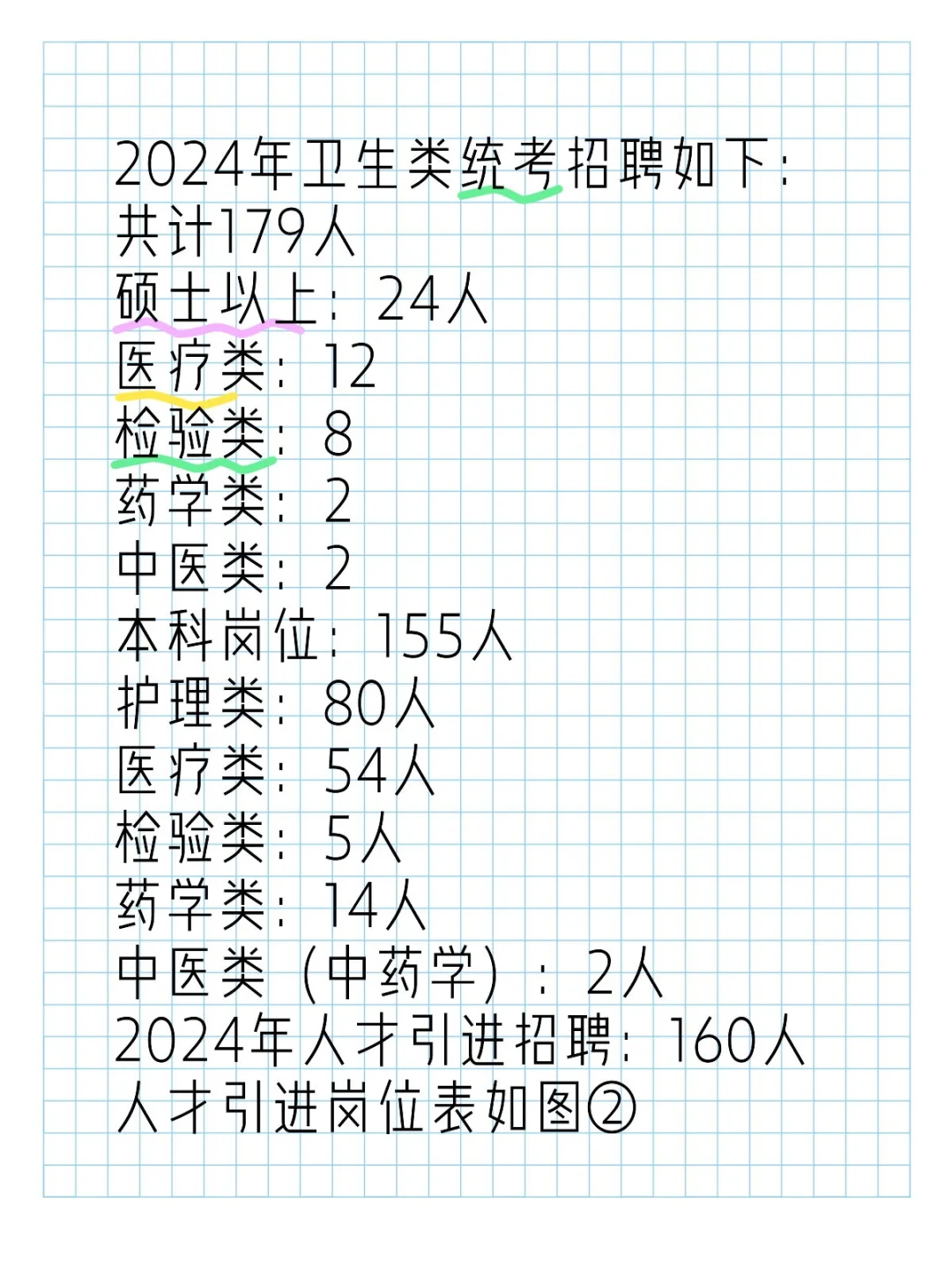 24年临沂中心医院招聘339人，25年大幅下降