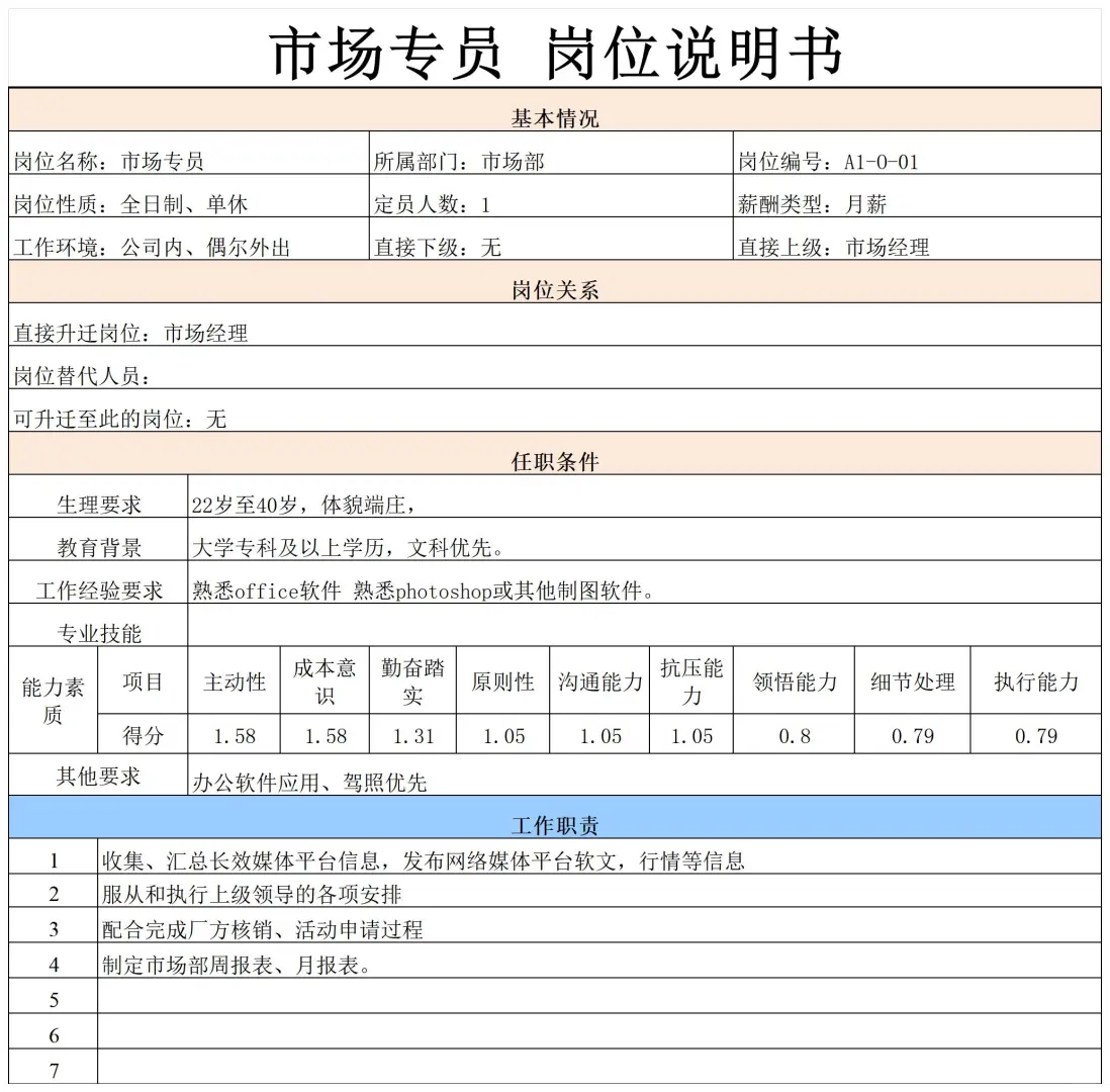 超详细☑️公司岗位说明书