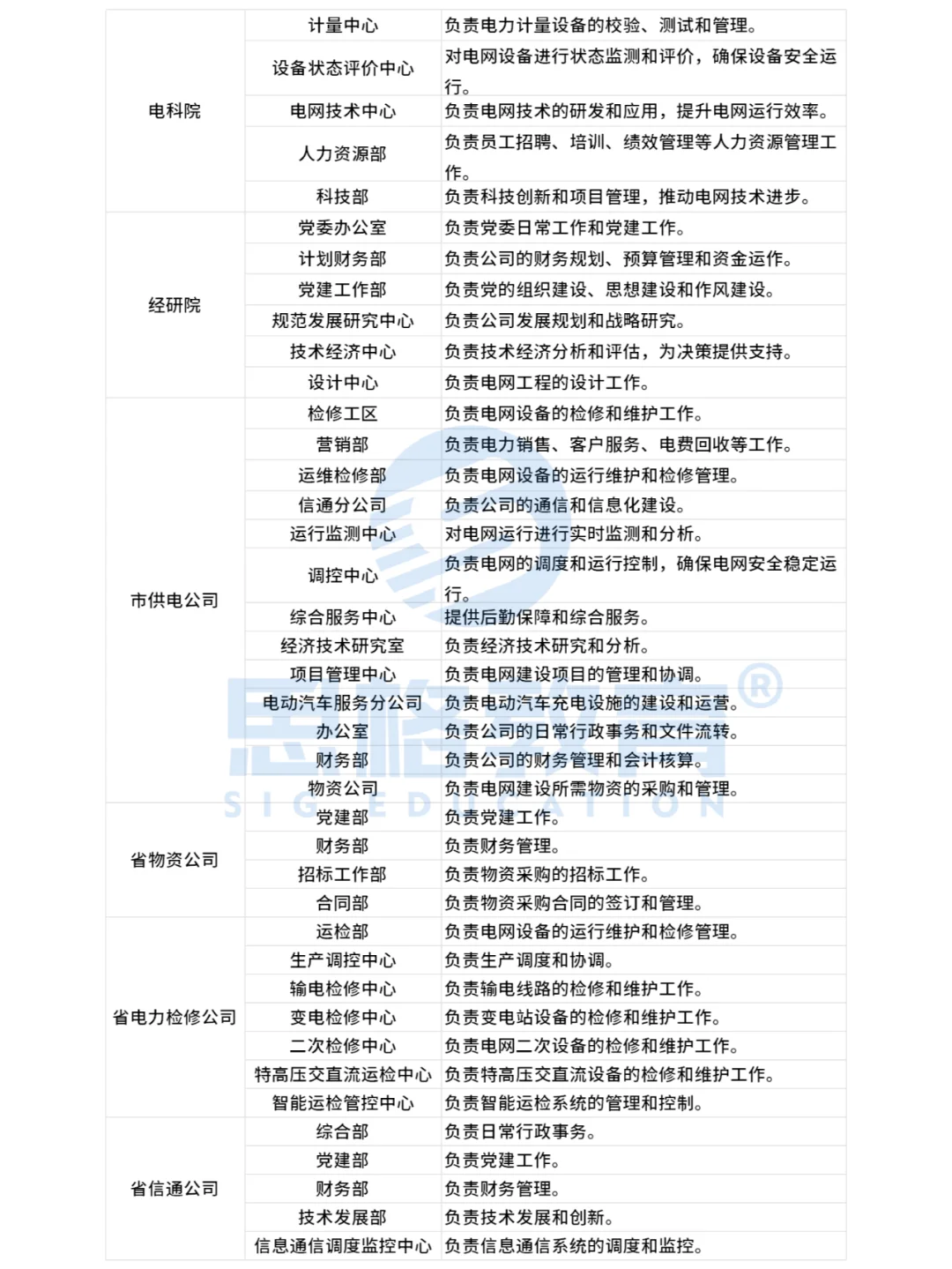 一文读懂国家电网各岗位具体工作内容