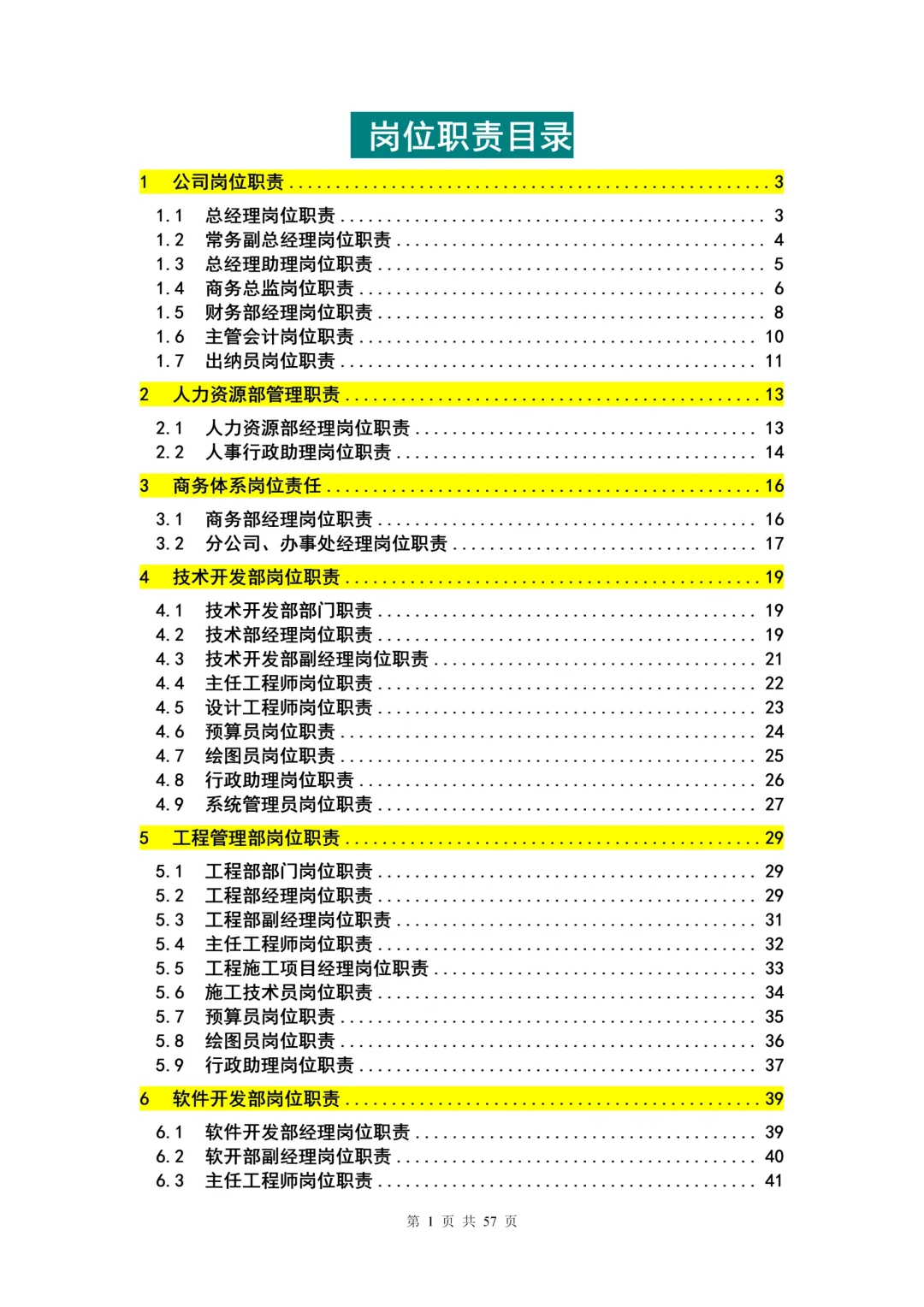 HR干货 | 公司各部门岗位职责确定表（57页）