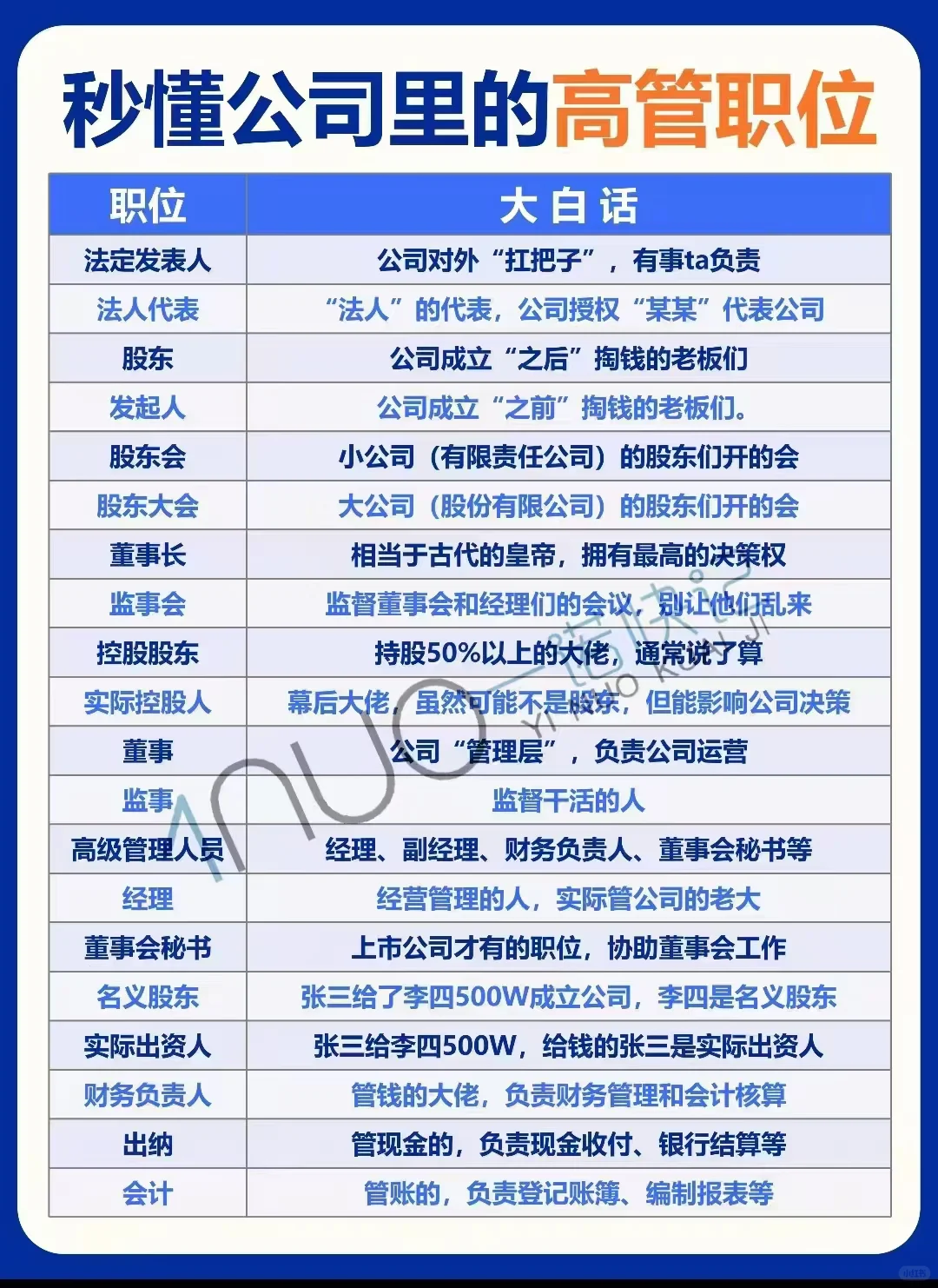 一张图秒懂公司高管职位
