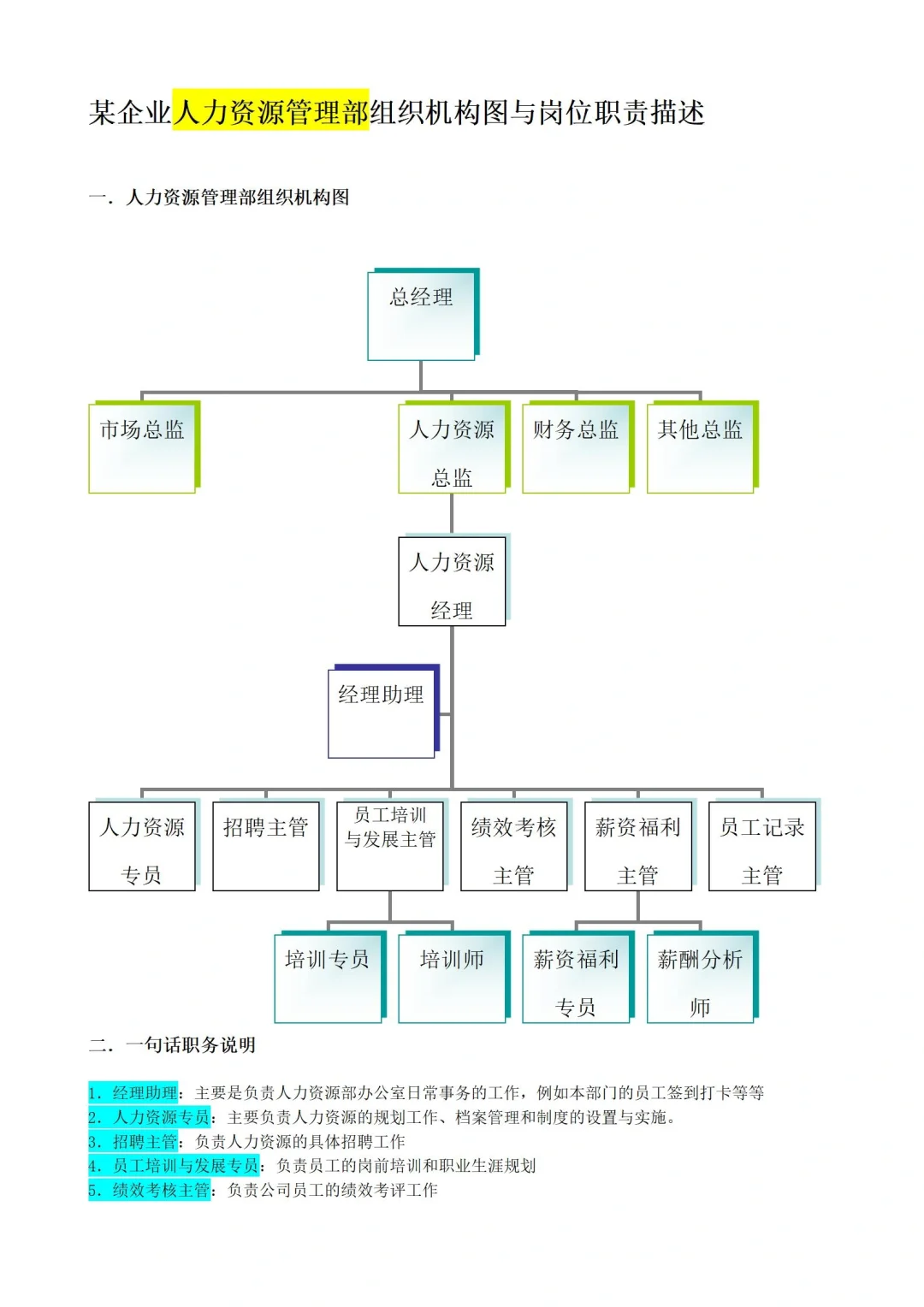 ✅人力资源部门|岗位职责|拿来就用