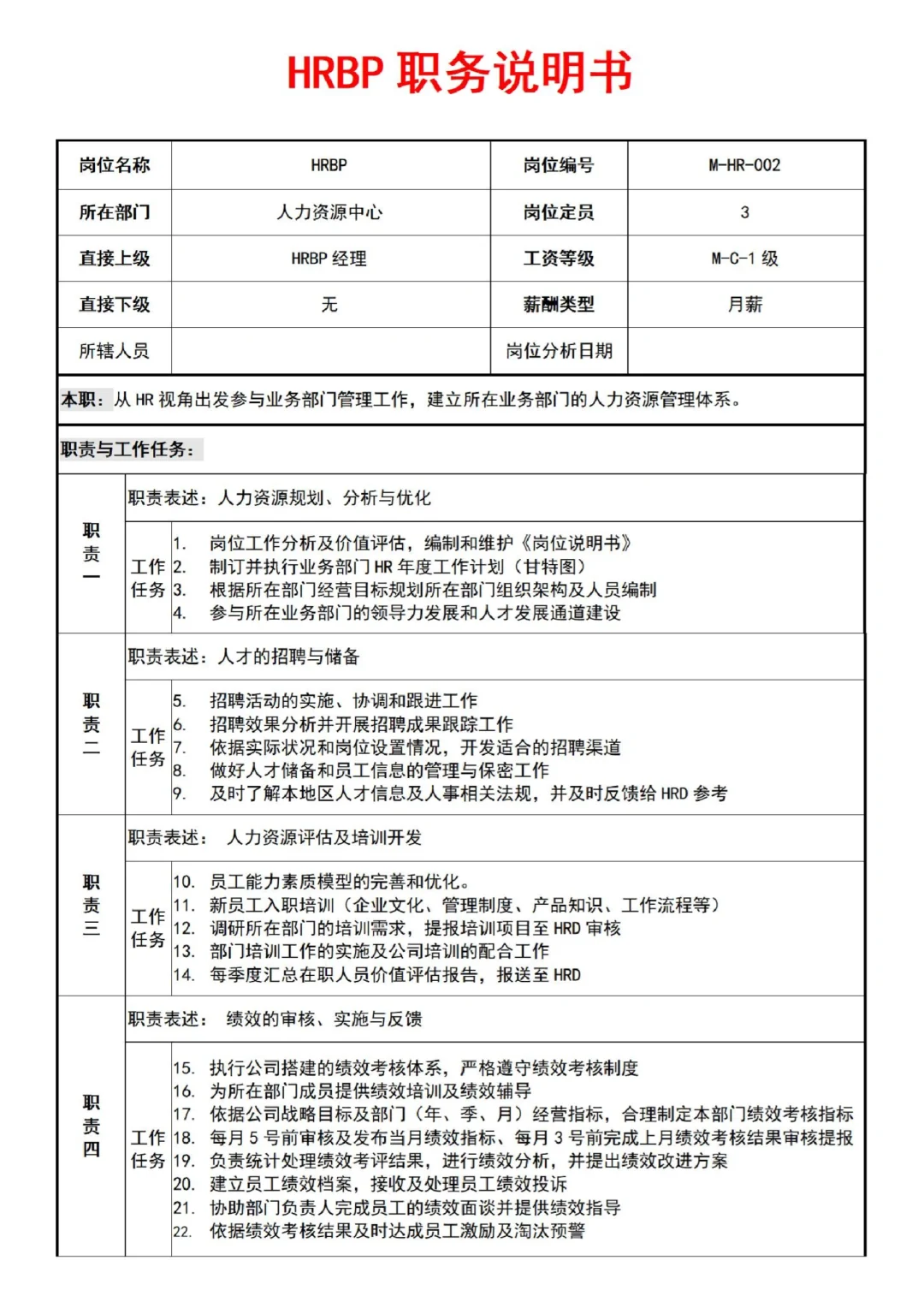 超详细☑️公司岗位说明书
