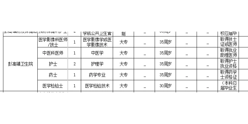 2025年1月9日江西省内招聘岗位更新来了