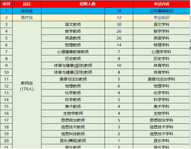 年初上线的事业单位招聘