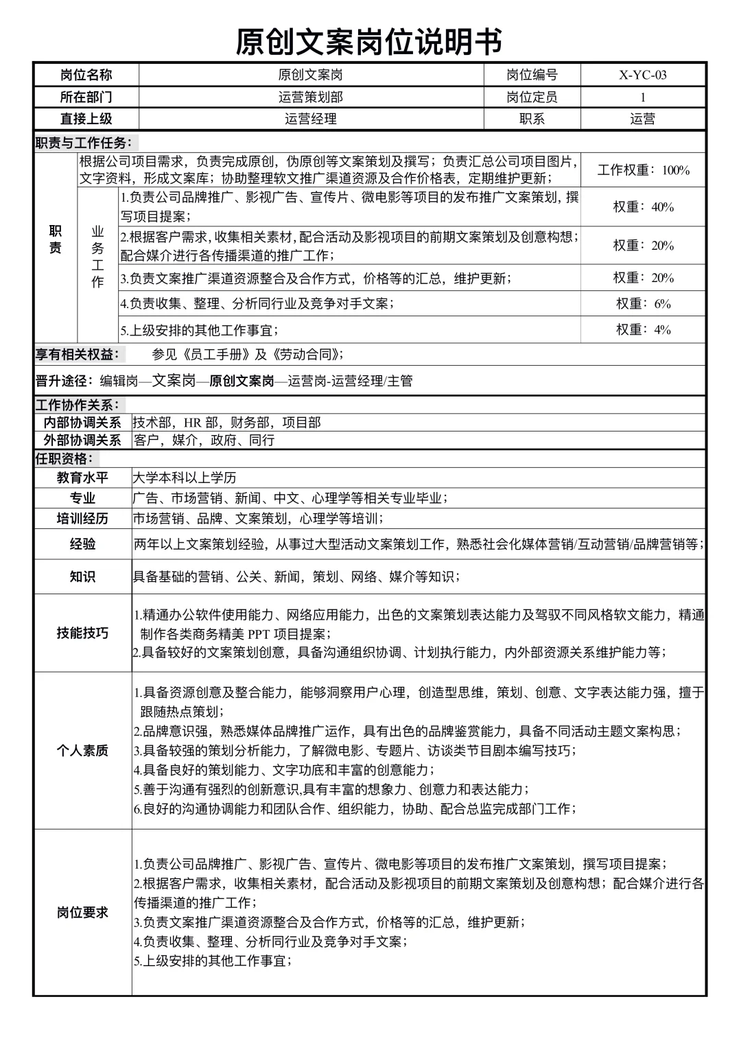 新媒体运营岗位说明书