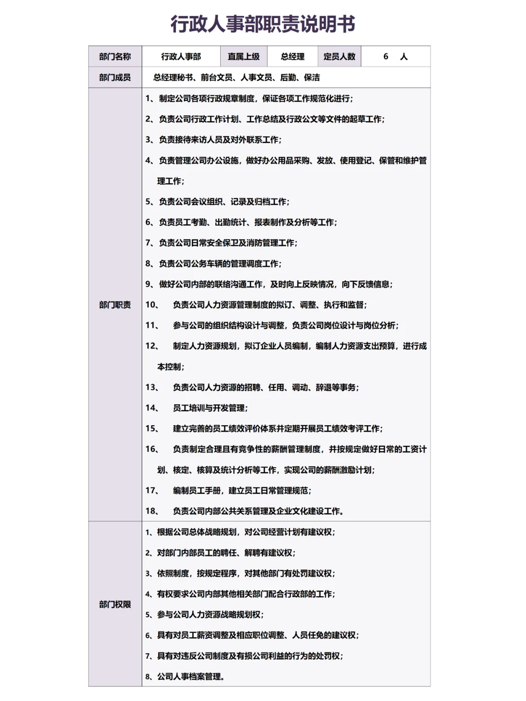 办公室职责划分