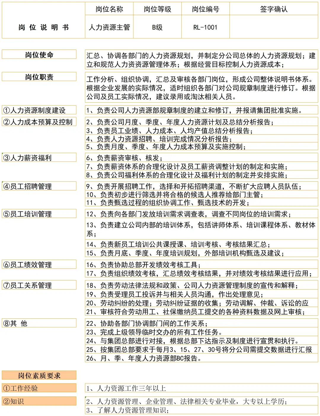 超详细☑️公司岗位说明书