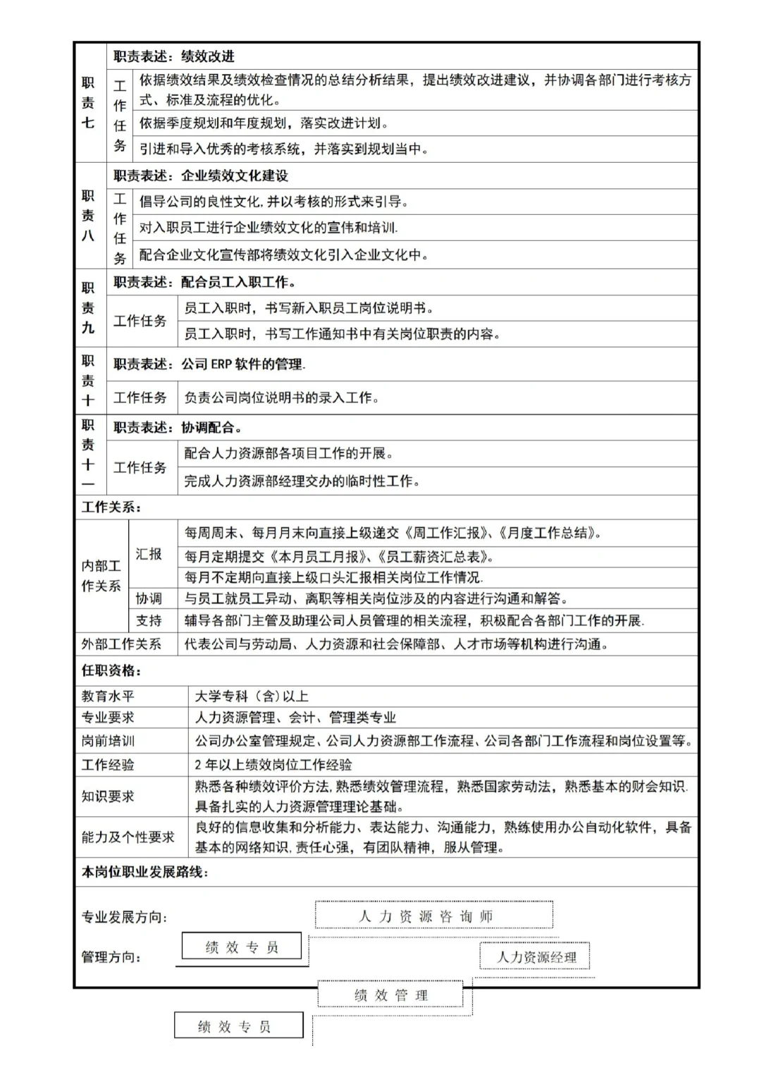 超详细☑️公司岗位说明书