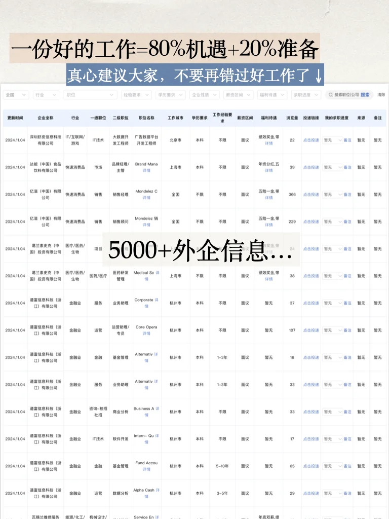 空窗期大胆投外企！不要再错过好工作了