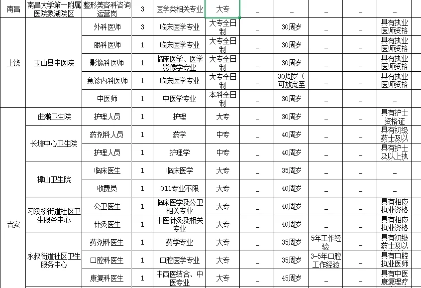 2025年1月9日江西省内招聘岗位更新来了