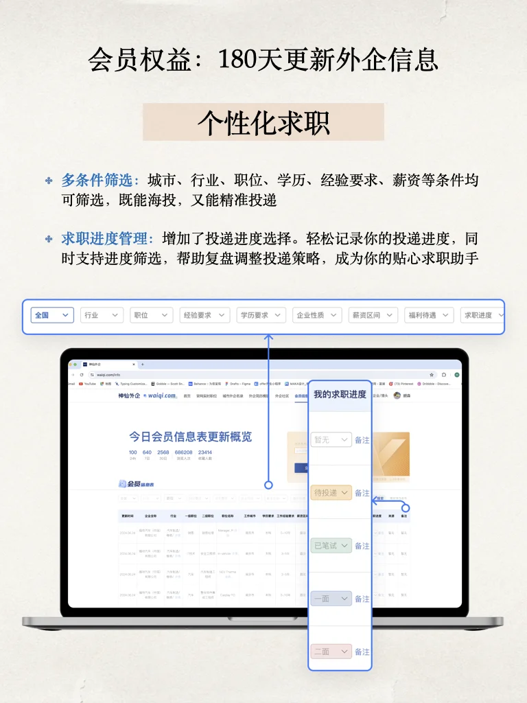 空窗期大胆投外企！不要再错过好工作了