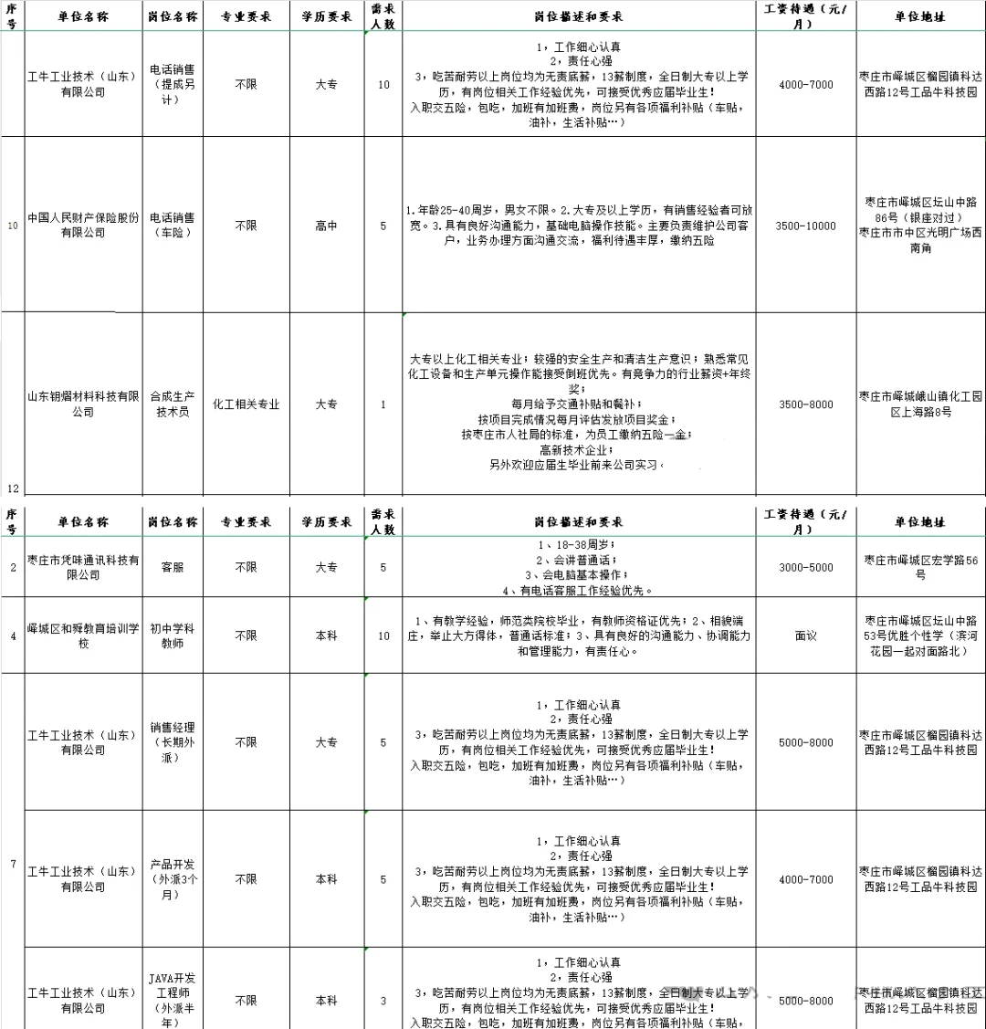 来看看峄城有哪些在招聘