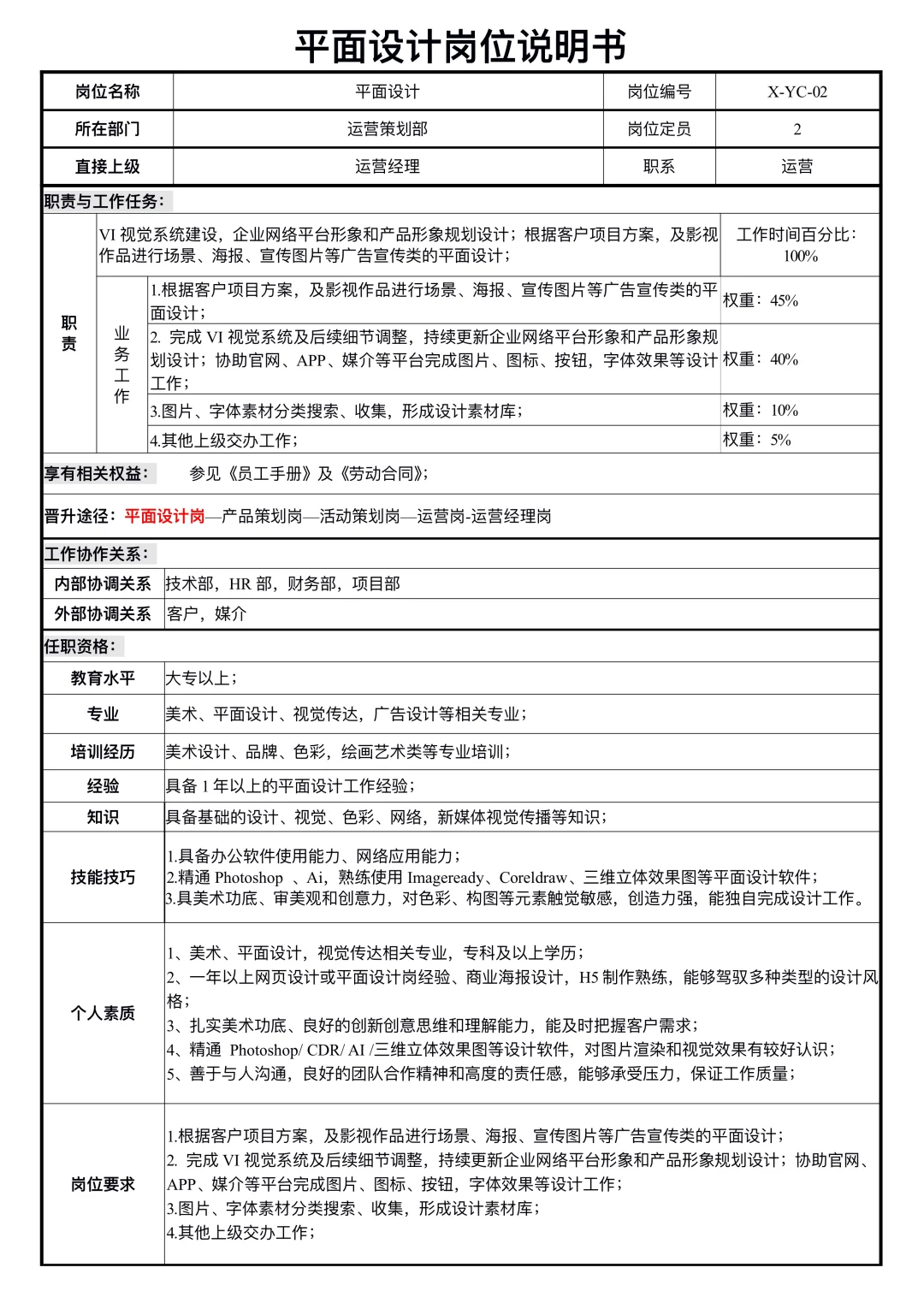 新媒体运营岗位说明书