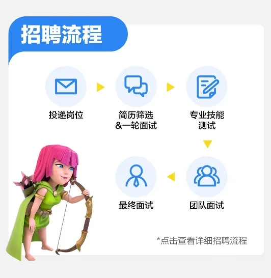 芬兰移动游戏公司Supercell岗位招聘