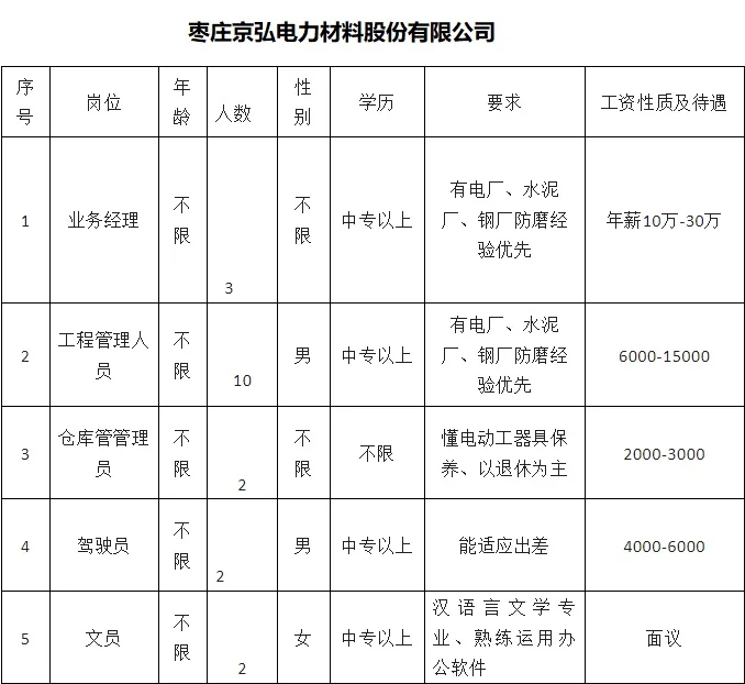 来看看峄城有哪些在招聘