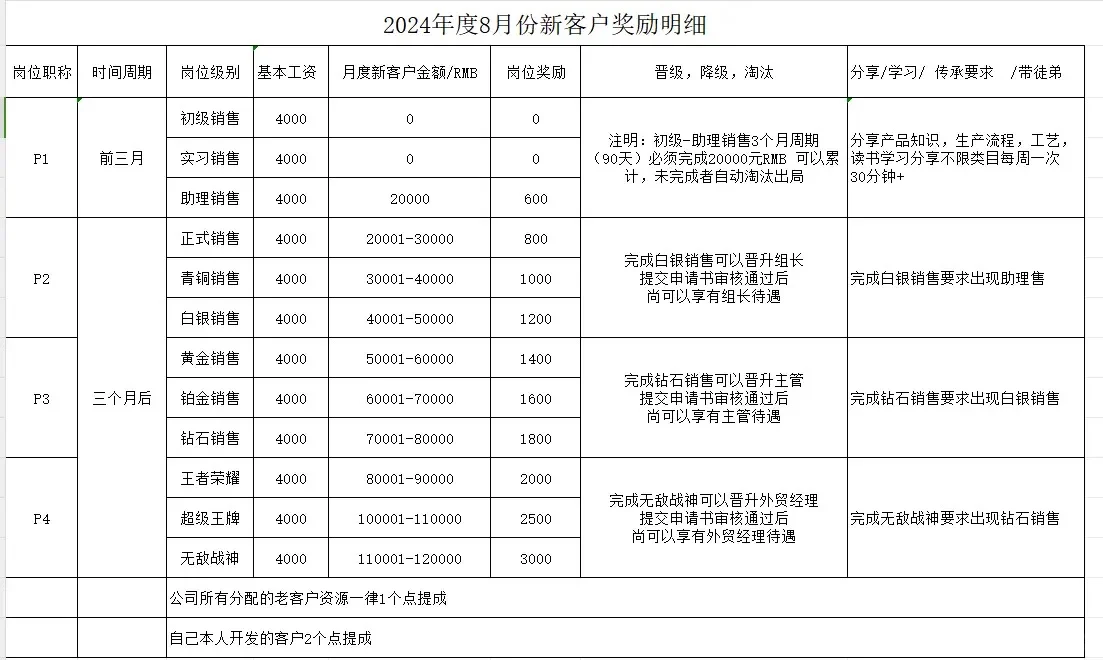 深圳龙岗招聘外贸业务员