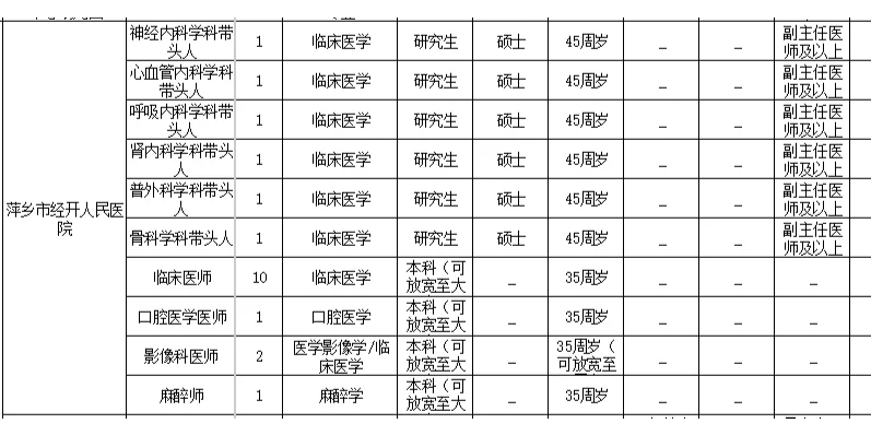 2025年1月9日江西省内招聘岗位更新来了