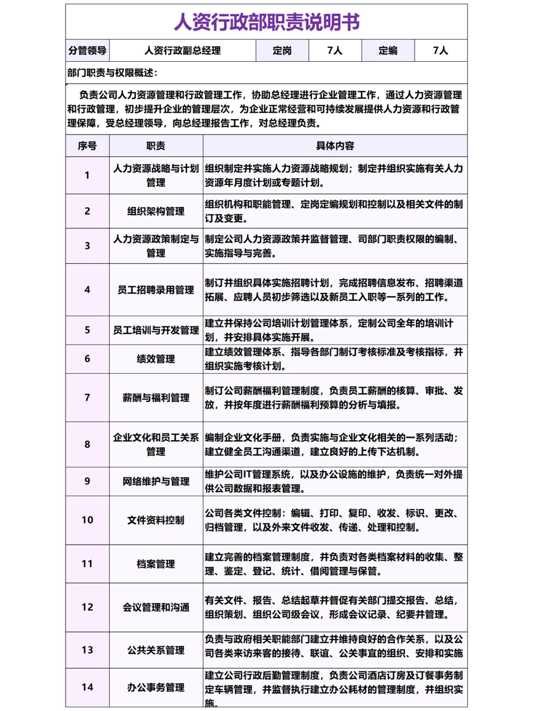 办公室职责划分